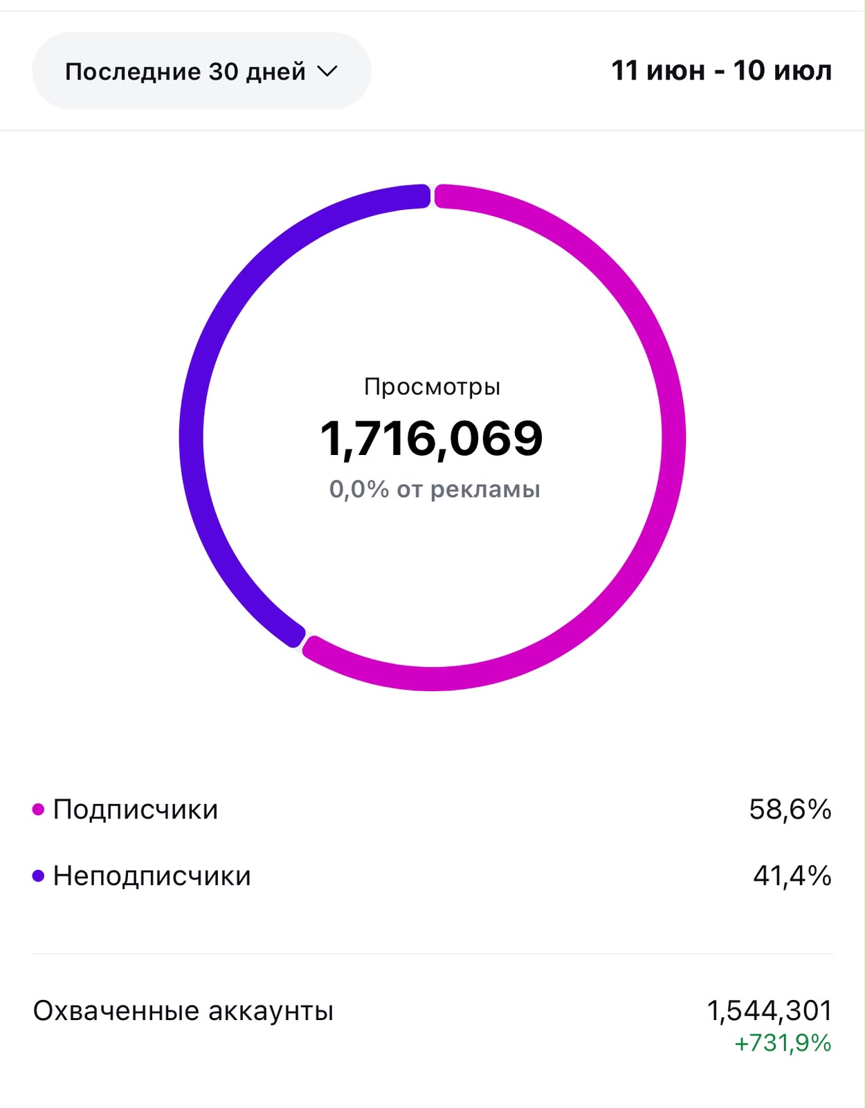 Кейс 1